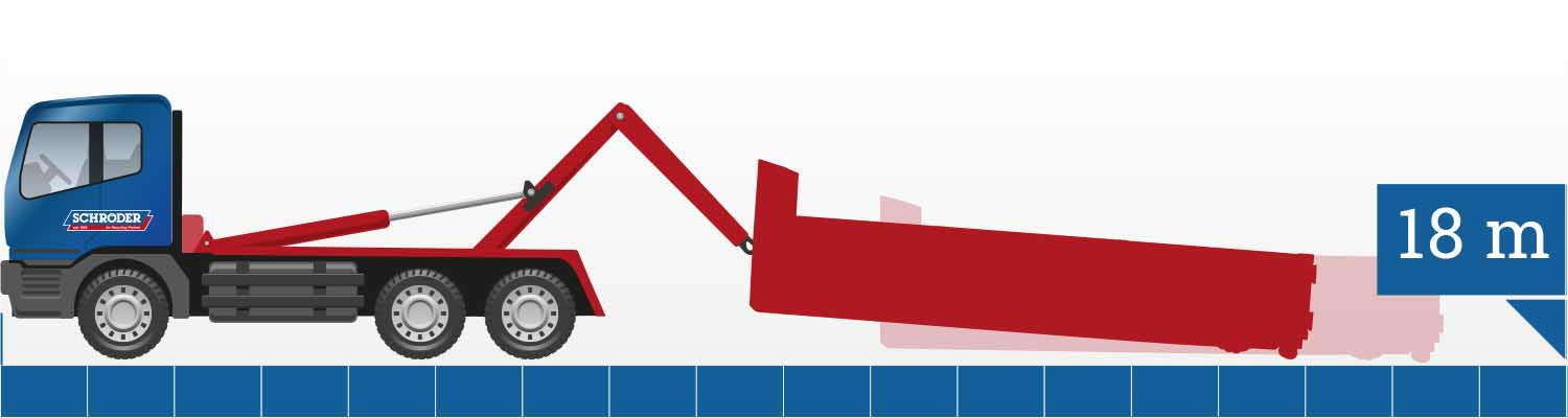 Grafische Darstellung Platzbedarf bei Abladevorgang Abroll-Container